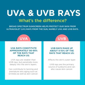 Coppertone Kids Sunscreen Spray SPF 50, Water Resistant Spray Sunscreen for Kids, Free From Oxybenzone, Octinoxate, PABA and Dyes, Pediatrician Recommended Sunblock, 5.5 Oz Can, Pack of 3 - 8