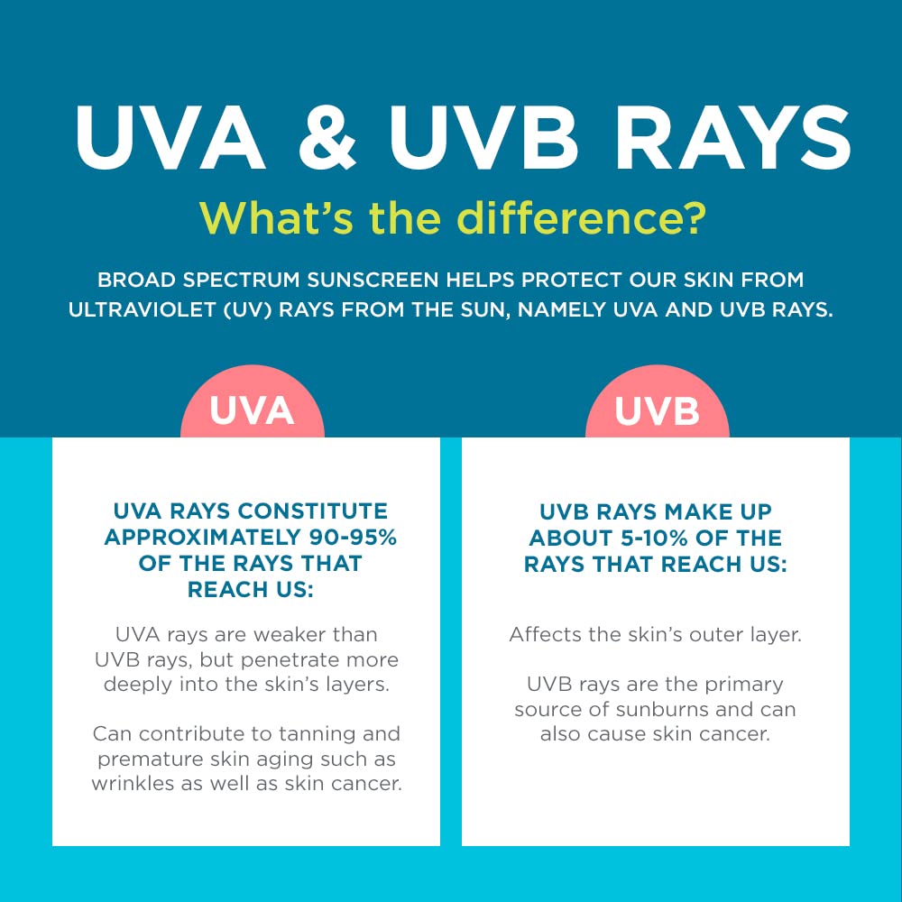 Coppertone Kids Sunscreen Spray SPF 50, Water Resistant Spray Sunscreen for Kids, Free From Oxybenzone, Octinoxate, PABA and Dyes, Pediatrician Recommended Sunblock, 5.5 Oz Can, Pack of 3 - 8