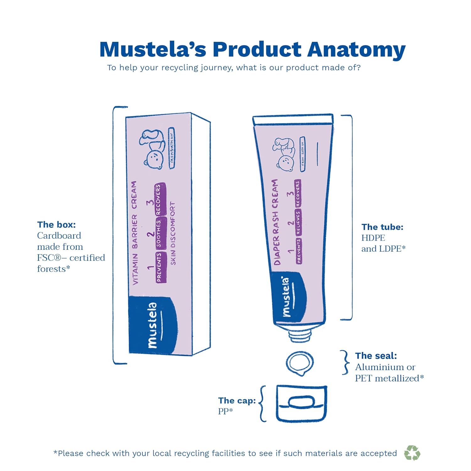 Mustela Baby Diaper Rash Cream 123 - Skin Protectant with Zinc Oxide - Fragrance Free & Paraben Free - with 98% Natural Ingredients - Various Packaging - 8