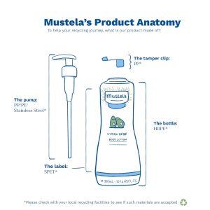 Mustela Hydra Bebe Body Lotion - Daily Moisturizing Baby Lotion with Natural Avocado, Jojoba & Sunflower Oil – Various Sizes - 8