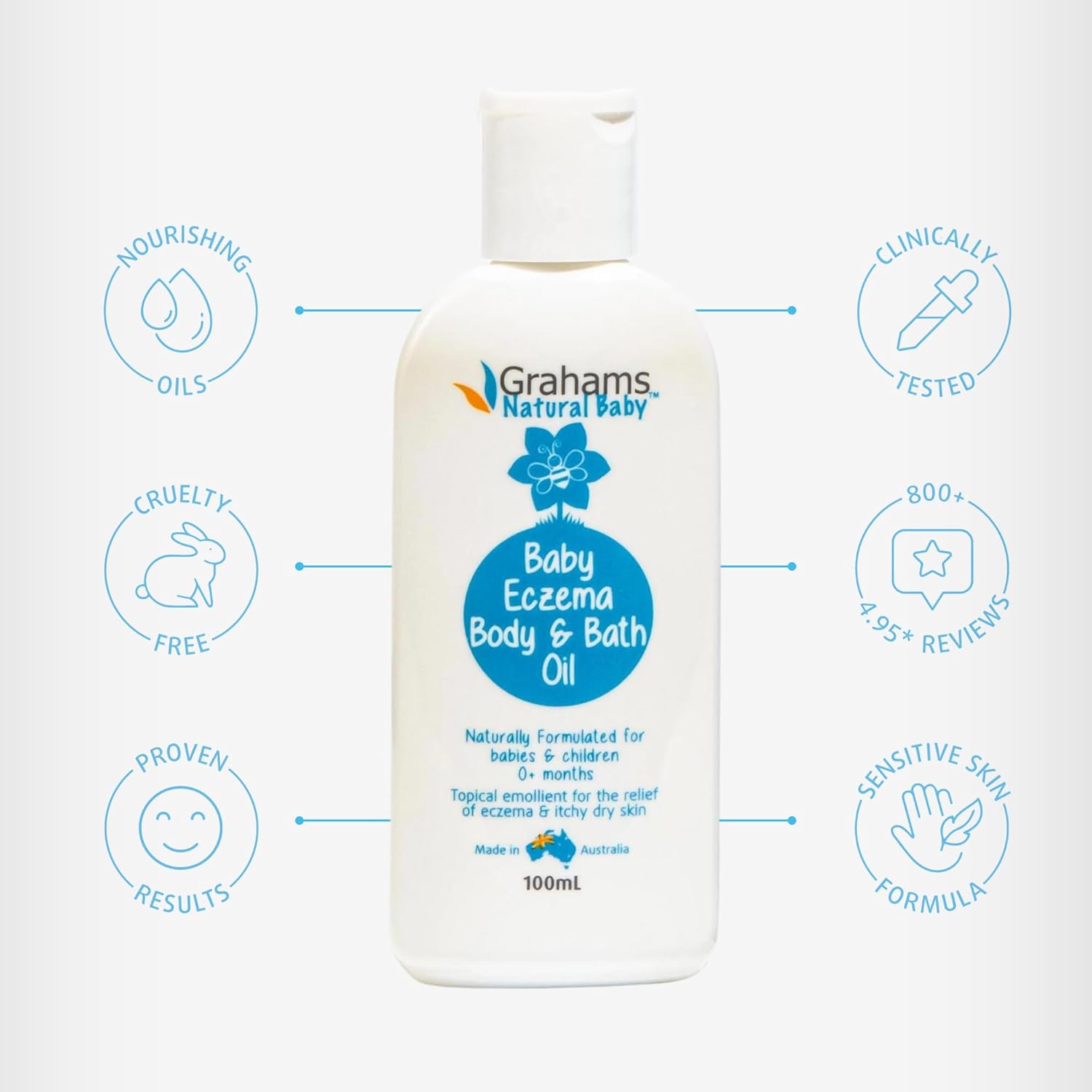 Grahams Natural Baby Eczema Body and Bath Oil - Treat Eczema & Cradle Cap, Relief for Itchy, Dry Skin - Clinically Proven Formula - For Ages 0+ Months to 12 Years (1 x 100ml) - 8