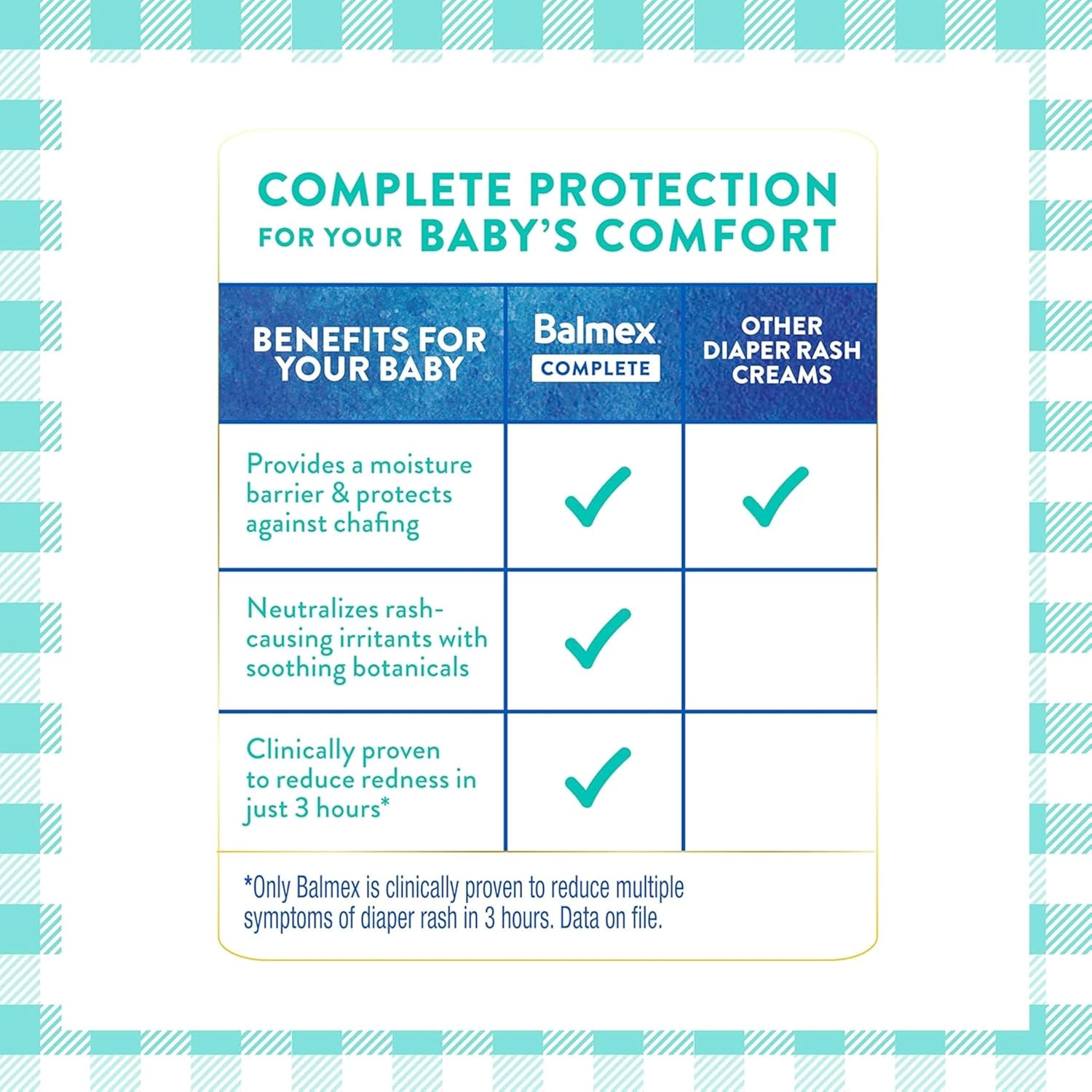 Balmex Complete Protection Daily Baby Diaper Rash Cream, Clinically Proven To Reduce Redness in Just One Use, with Zinc Oxide + Botanicals, Pediatrician-Recommended & Dermatologist Tested, 16oz - 3