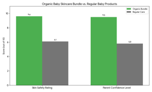 Best Organic Baby Skincare Bundle Online