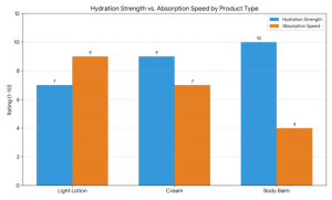 Recommended Organic Baby Lotions and Creams USA