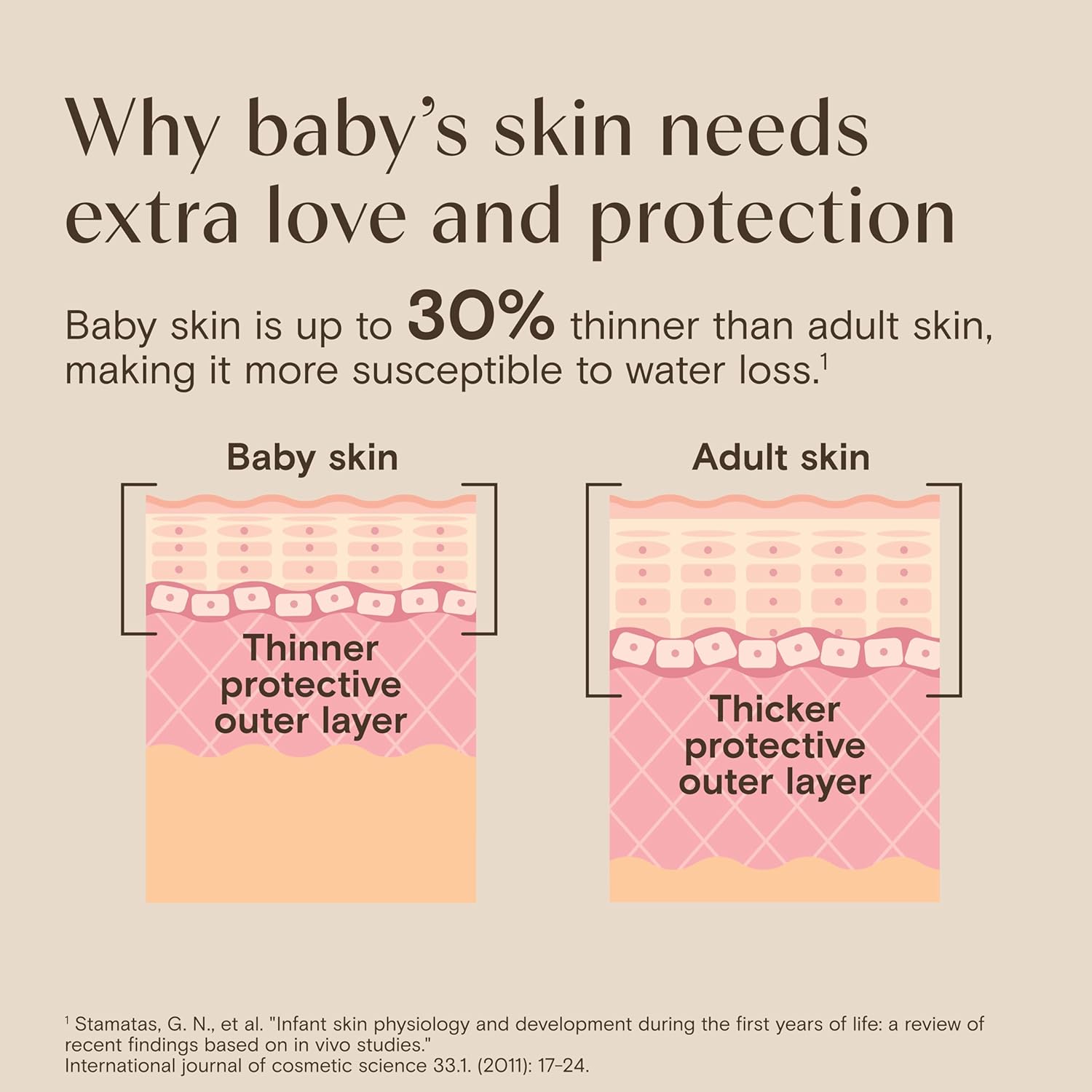 Aveeno Baby Nighttime Calming Comfort Bath, Baby Body Wash for Skin & Hair with Natural Oat Extract, Soothing Lavender & Vanilla Scent, Tear-Free Formula, No Added Parabens & Phthalates, 18 Fl Oz - Image 6