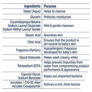 Alternative view of Baby Dove Sensitive Skin Care Baby Wash For Baby Bath Time Rich Moisture Tear-Free and Hypoallergenic, 20 oz (Packaging May Vary)