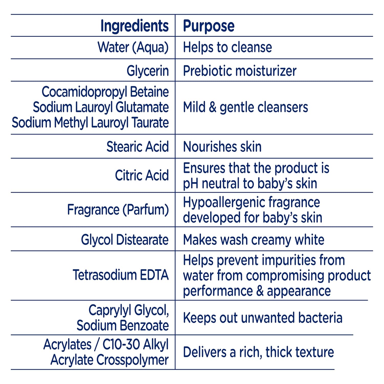 Baby Dove Sensitive Skin Care Baby Wash For Baby Bath Time Rich Moisture Tear-Free and Hypoallergenic, 20 oz (Packaging May Vary) - Image 2
