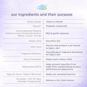 Alternative view of Baby Dove Sensitive Skin Care Baby Wash For a Calming Moisture Hypoallergenic and Tear-Free, Washes Away Bacteria, Chamomile, 13 Fl Oz