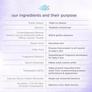 Alternative view of Baby Dove Sensitive Skin Care Baby Wash For a Calming Moisture Hypoallergenic and Tear-Free, Washes Away Bacteria, Chamomile, 13 Fl Oz