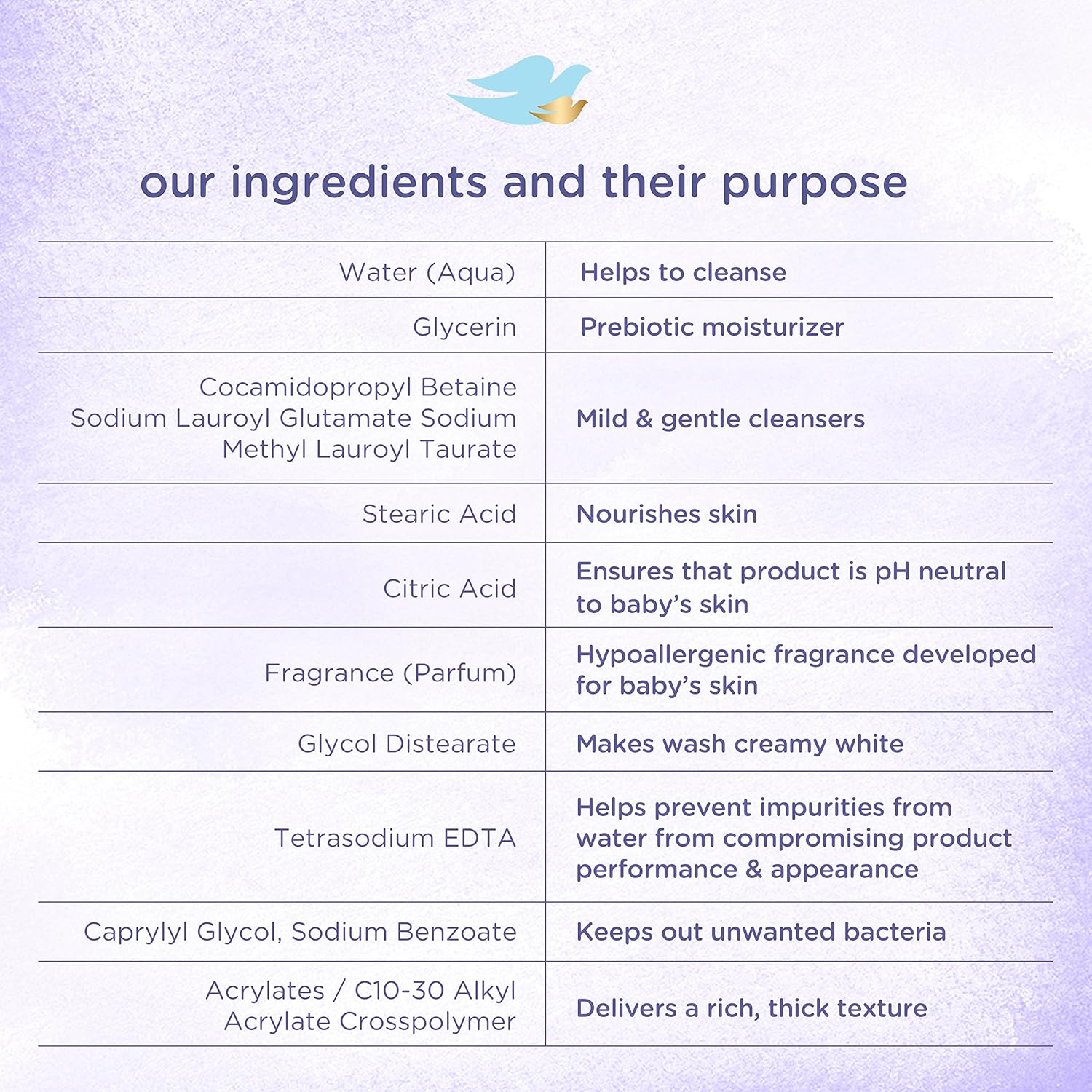 Baby Dove Sensitive Skin Care Baby Wash For a Calming Moisture Hypoallergenic and Tear-Free, Washes Away Bacteria, Chamomile, 13 Fl Oz - Image 2