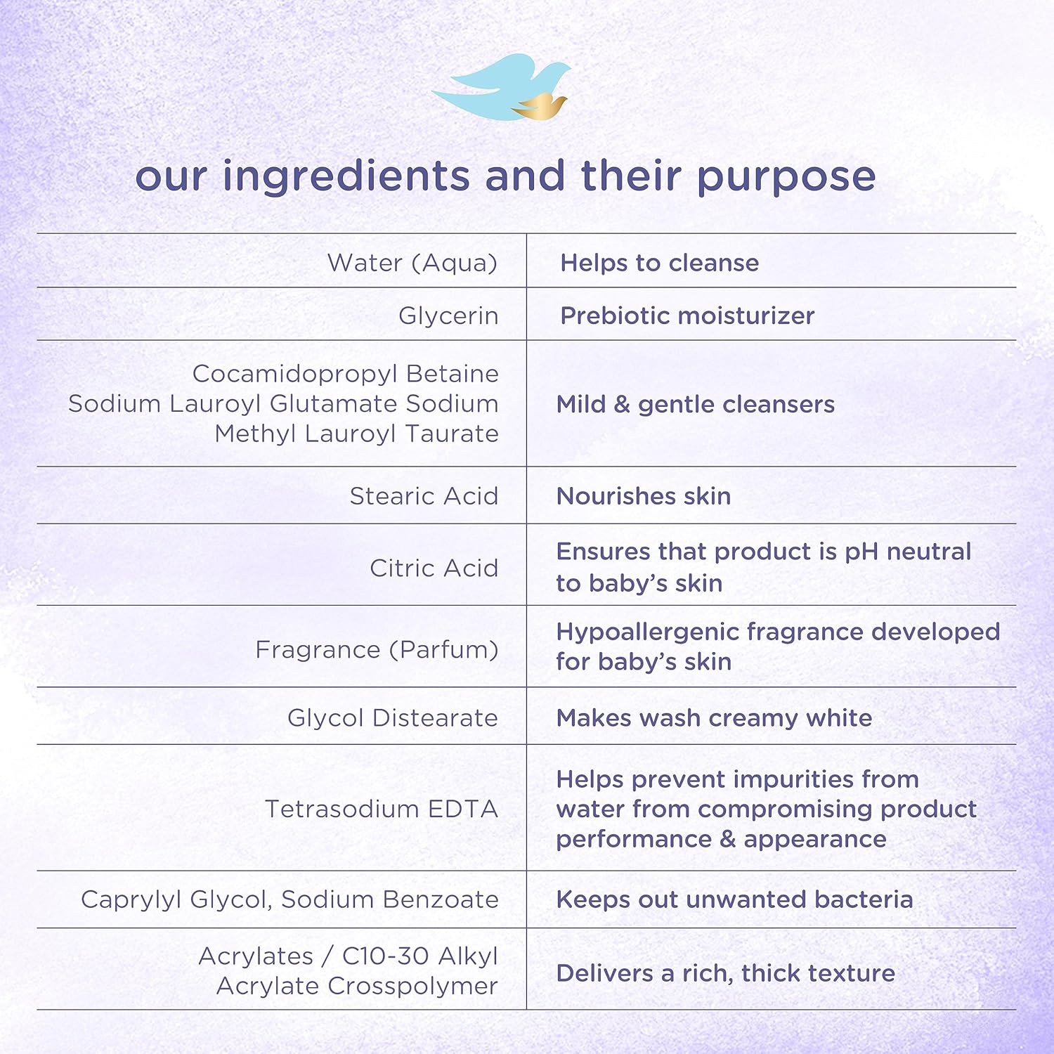 Baby Dove Sensitive Skin Care Baby Wash For a Calming Moisture Hypoallergenic and Tear-Free, Washes Away Bacteria, Chamomile, 13 Fl Oz - Image 11