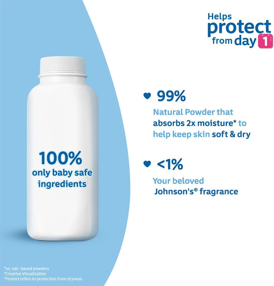 Johnson's & Johnson's Baby Powder 400g (Pack of 2) - Image 2
